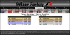 DeBear Fantasy F1 Standings
