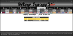 DeBear Fantasy MotoGP Standings