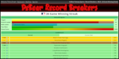 DeBear Fantasy Record Breakers Archived Game