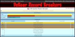 DeBear Fantasy Record Breakers Summarised Game