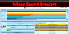 DeBear Fantasy Record Breakers Game