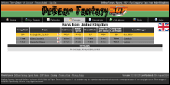 DeBear Fantasy SGP Group