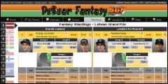DeBear Fantasy SGP Standings