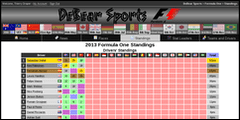 DeBear Formula 1 Standings