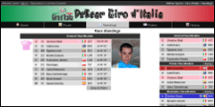 DeBear Giro d'Italia Standings