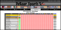 DeBear MotoGP Standings