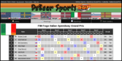 DeBear SGP Race