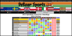 DeBear SGP Standings